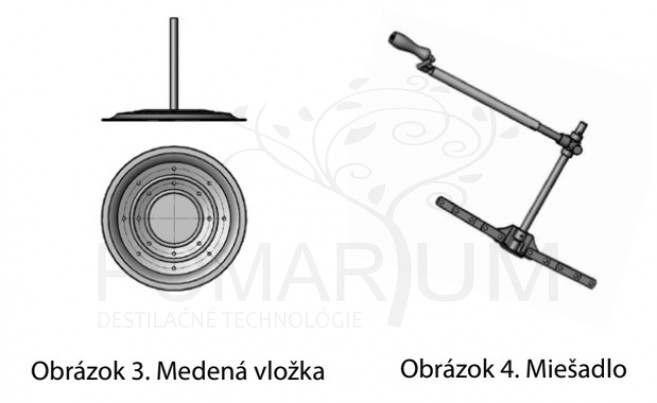 schema miesanie